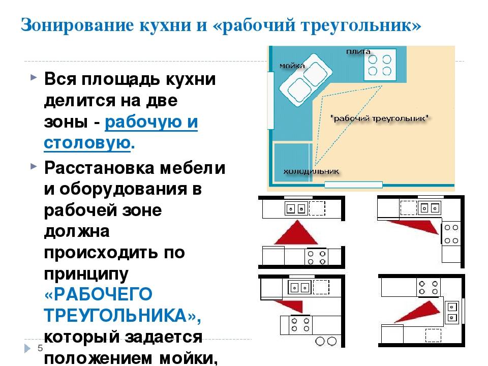 Эргономика кухни правильное планирование кухни.   законы эргономики на кухне и правильное планирование | милый дом
