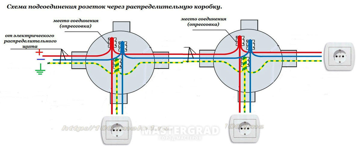 Соединение проводов в распределительной коробке согласно пуэ