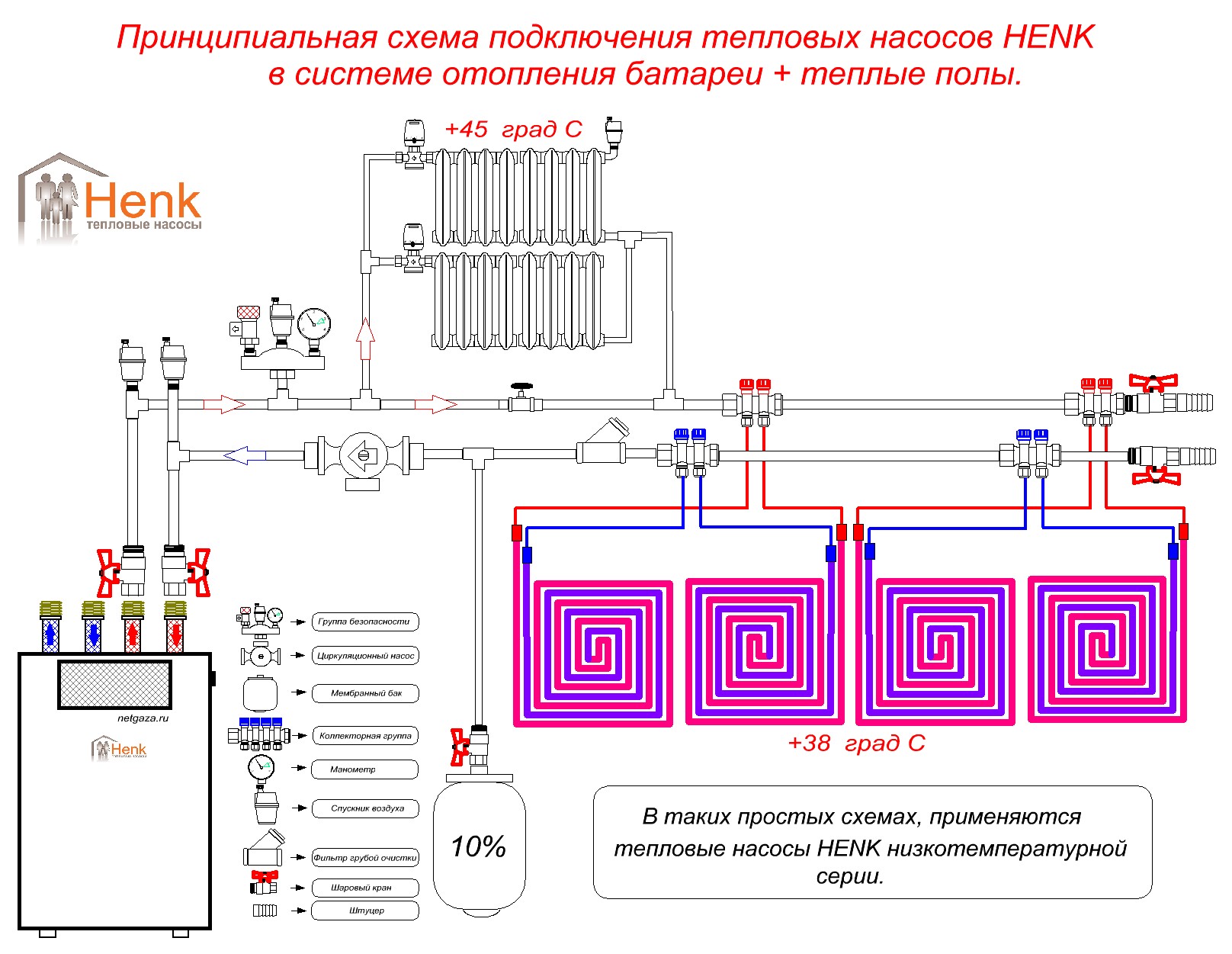 Монтаж водяного теплого пола своими руками