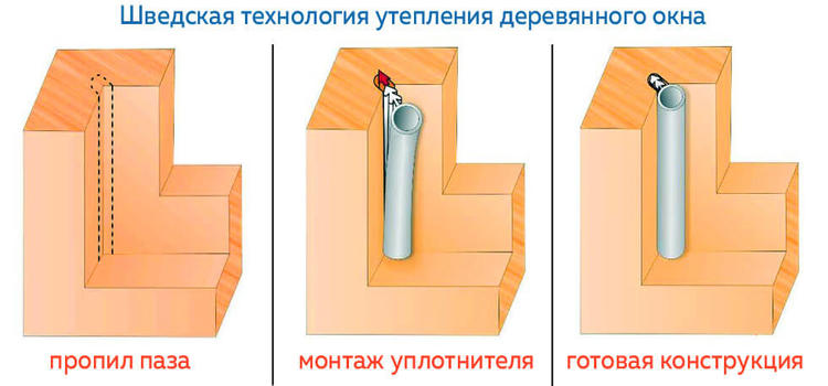 Реставрация деревянного окна, как провести ремонт старого окна своими руками