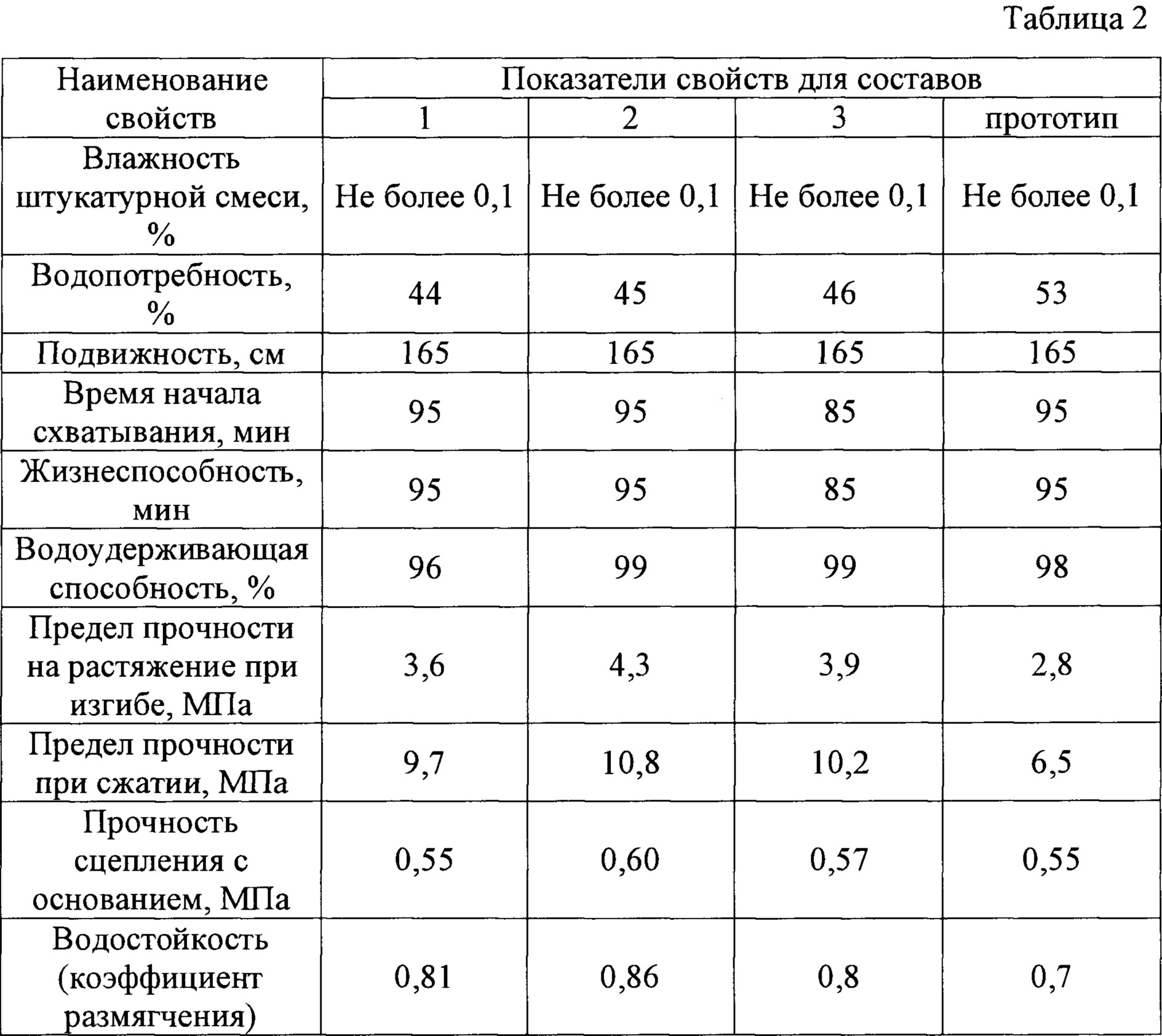 Гипсовая штукатурка стен - способы применения и полезные факты о штукатурке