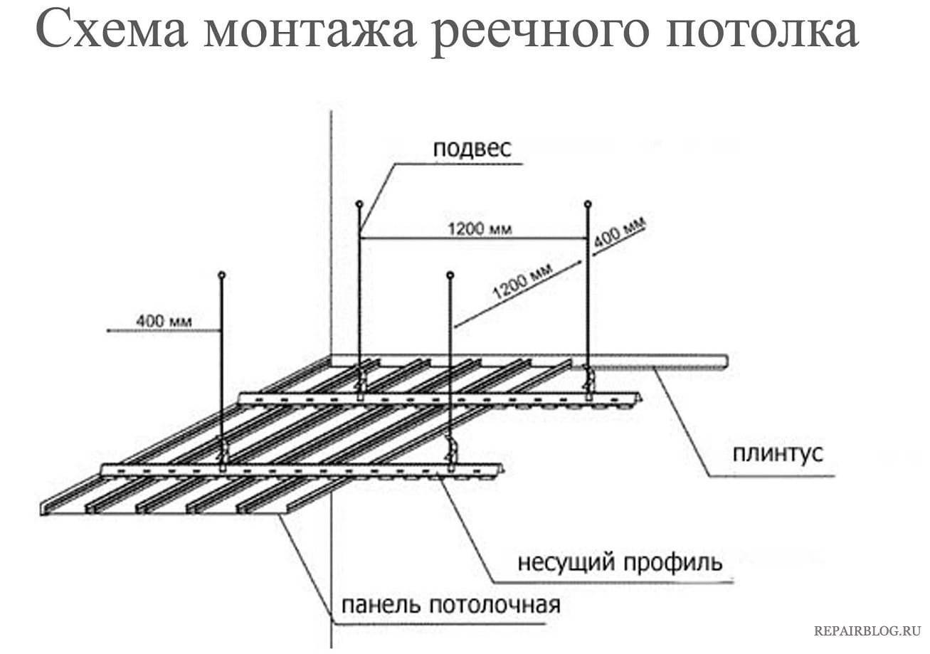 Алюминиевый реечный потолок: характеристика и особенности монтажа