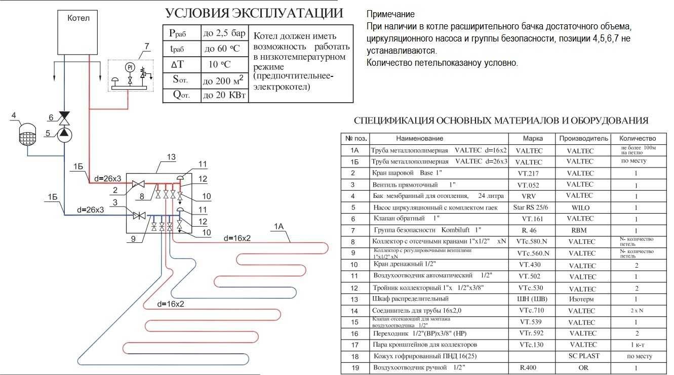 Схемы укладки водяного теплого пола и технологии монтажа системы обогрева своими руками