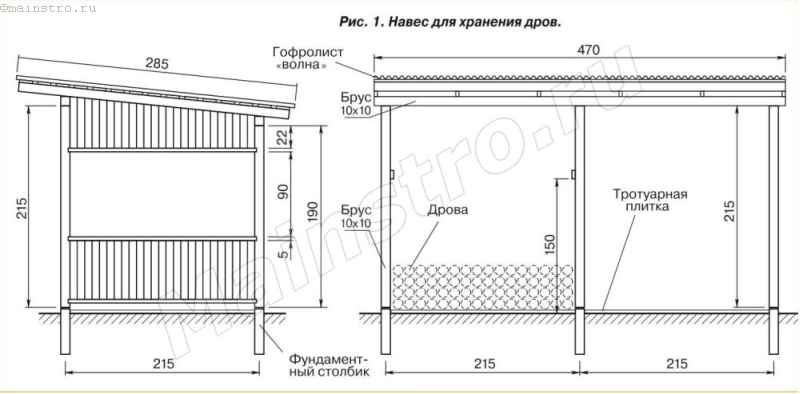 Дровник своими руками чертежи с размерами