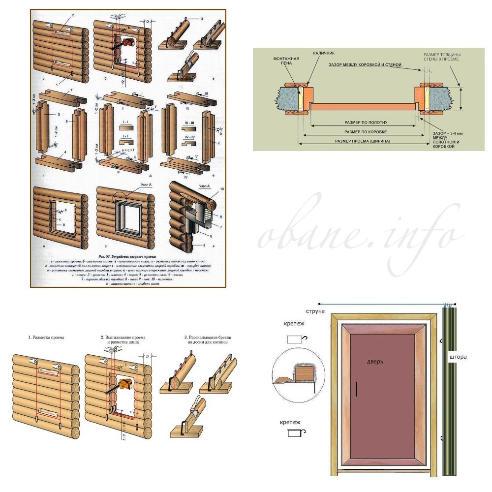 Как установить дверь в парилку своими руками
