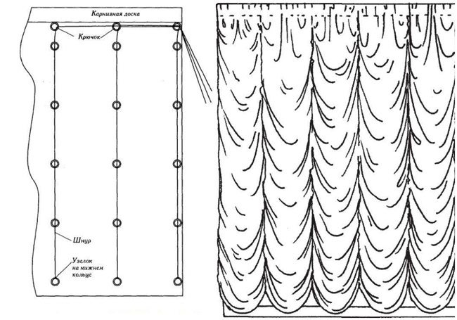 Французские шторы своими руками: пошаговая инструкция с фото