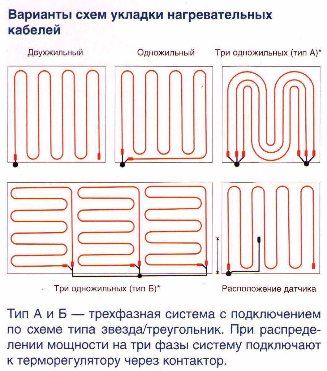 Монтаж инфракрасного (пленочного) теплого пола своими руками | онлайн-журнал о ремонте и дизайне