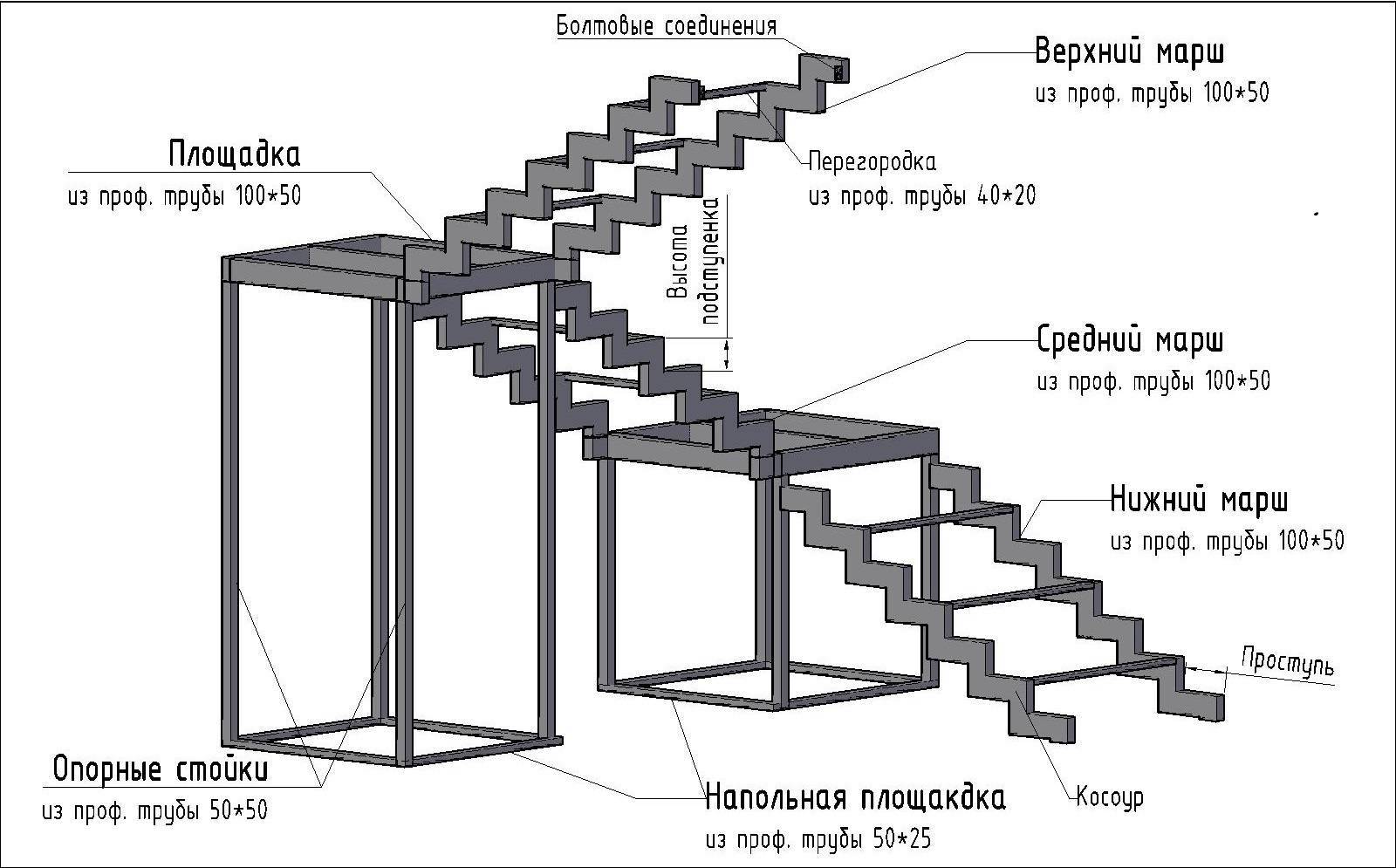 Прочные металлические лестницы: 3 вида конструкции