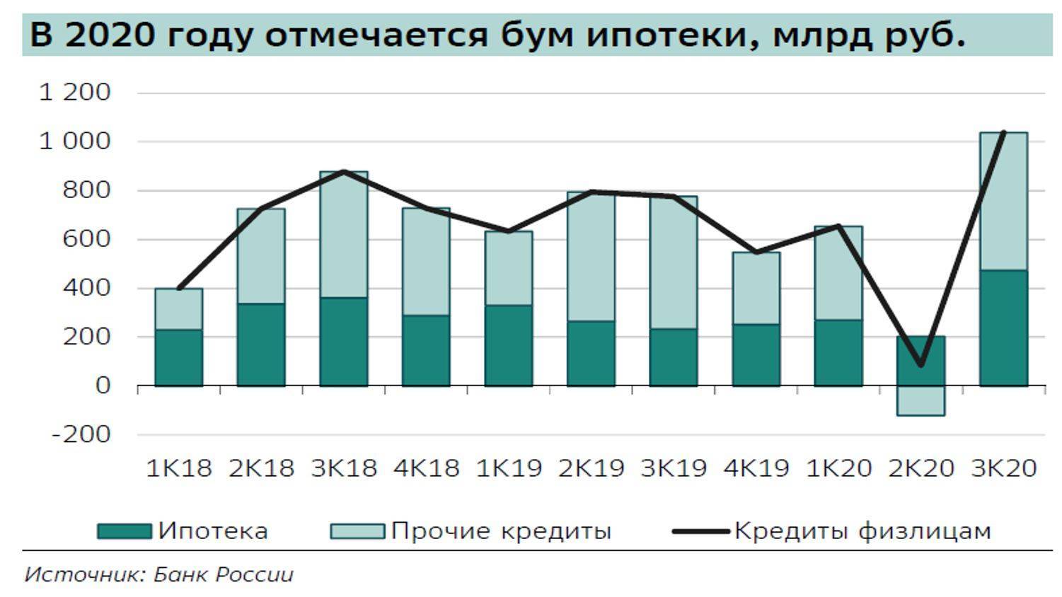 Итоги 1 квартала: цены на жилье выросли почти во всех регионах России