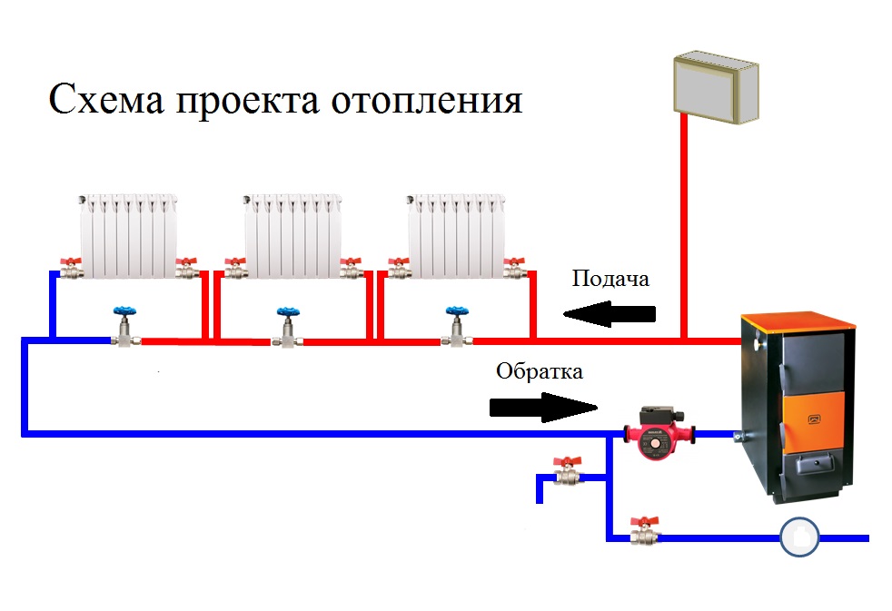 Автономное водяное отопление частного дома | грейпей