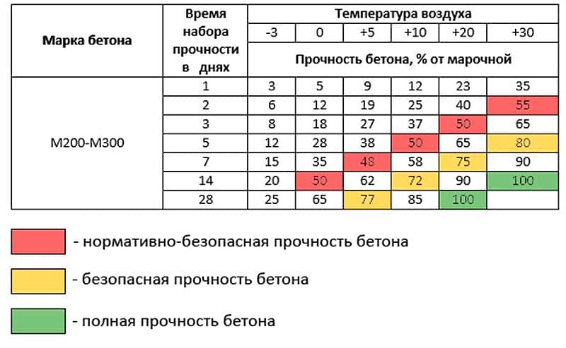 Сколько сохнет наливной пол под ламинат и плитку