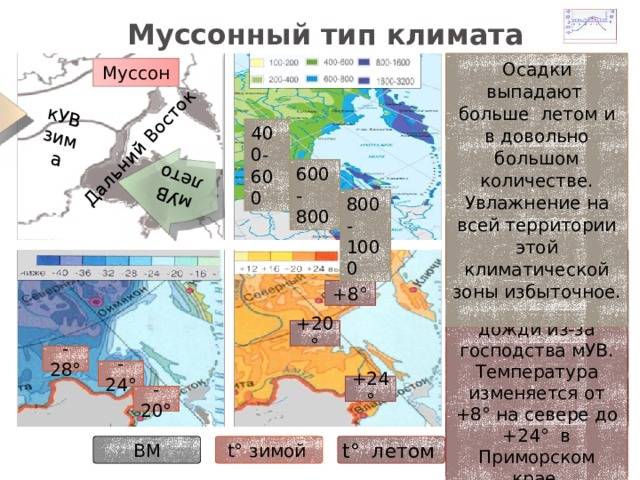 Муссонный климат: особенности и география. дальний восток россии