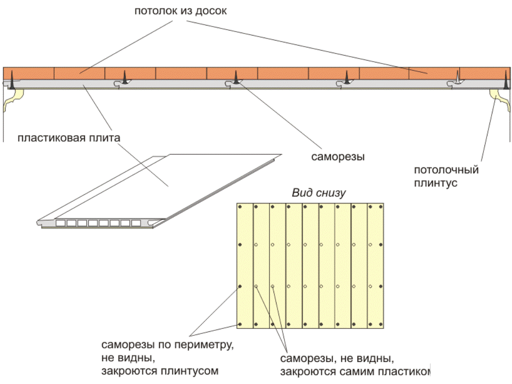 Монтаж панелей мдф на стены и потолок, пошаговая инструкция