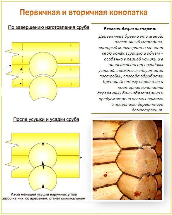 Конопатка сруба: способы – традиционные и современные, технология работ, тонкости