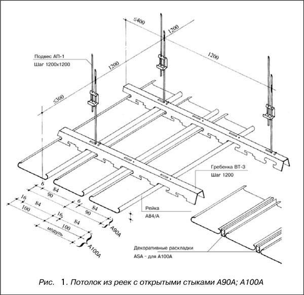Подвесные потолки из алюминиевых панелей: монтаж реечного потолка, в ванной, как крепить