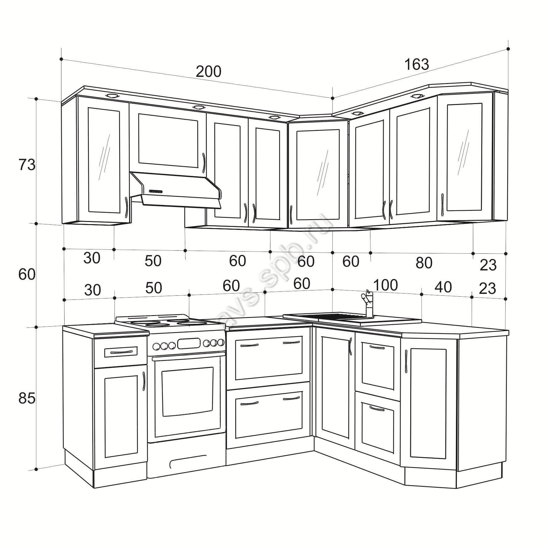 Размеры кухонных шкафов: стандарт, высота, глубина, ширина