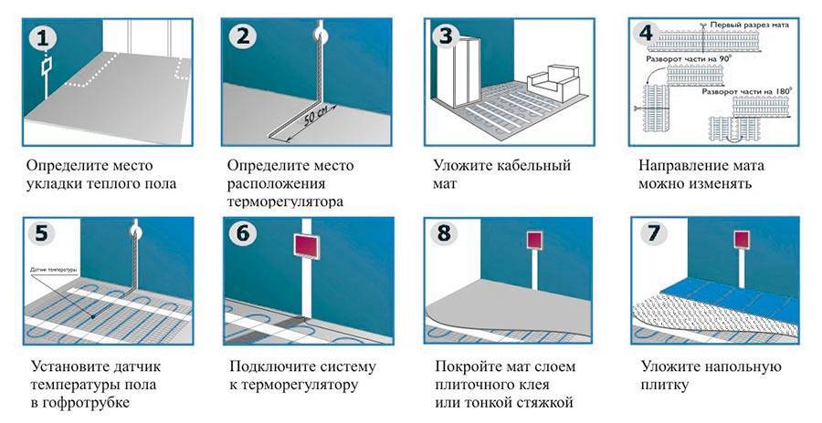 Теплый пол водяной: его виды, достоинтсва и недостатки, установка своими руками (+ видео)