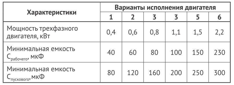 Расчет конденсатора для электродвигателя на 220 калькулятор