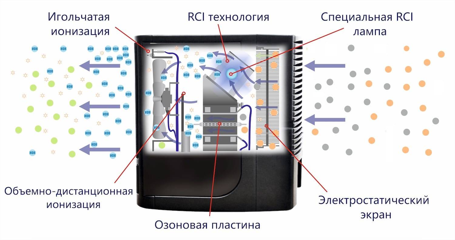 Устройство озонатора схема