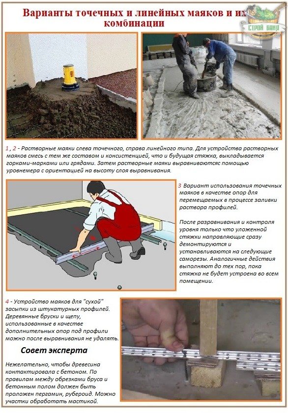 Стяжка пола по маякам - установка и как выставить на видео