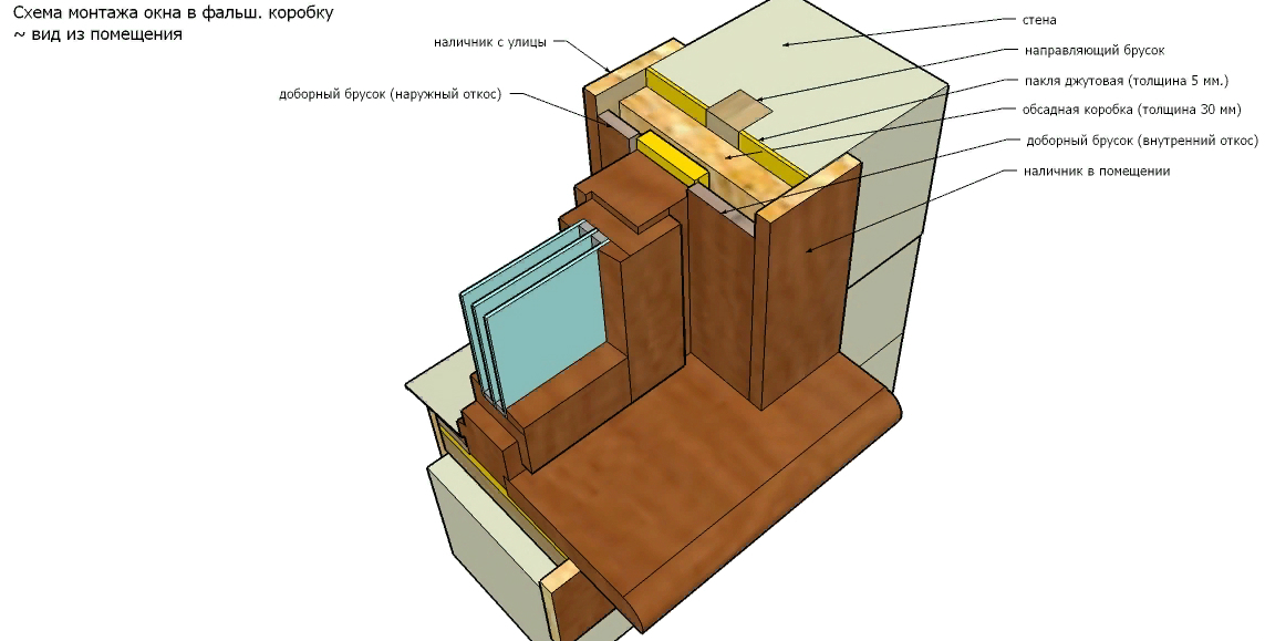 Установка деревянных окон: технология монтажа деревянных оконных блоков
