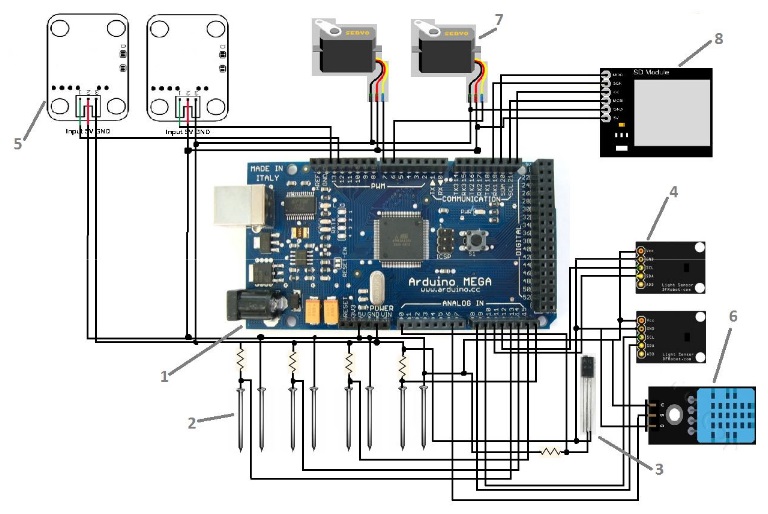 Готовые проекты умных теплиц на arduino своими руками – автоматизация / умный контроллер теплицы: как автоматизировать системы