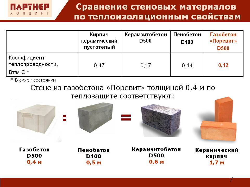 Разница между пеноблоком и газоблоком: критерии подбора материала