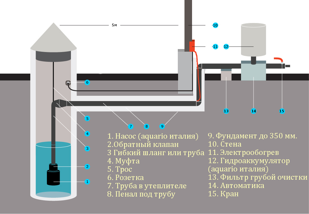 Разводка воды для частного дома своими руками: составление схемы, монтаж