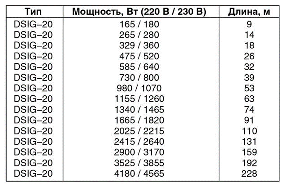 Калькулятор для расчёта тёплого пола и монтажа.