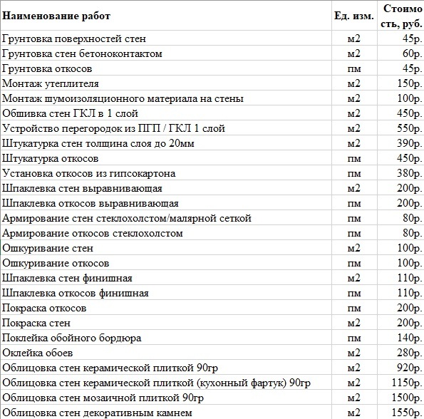 Закон о тишине в московской области в 2022-2023 году – до скольки можно шуметь в многоквартирном и частном доме