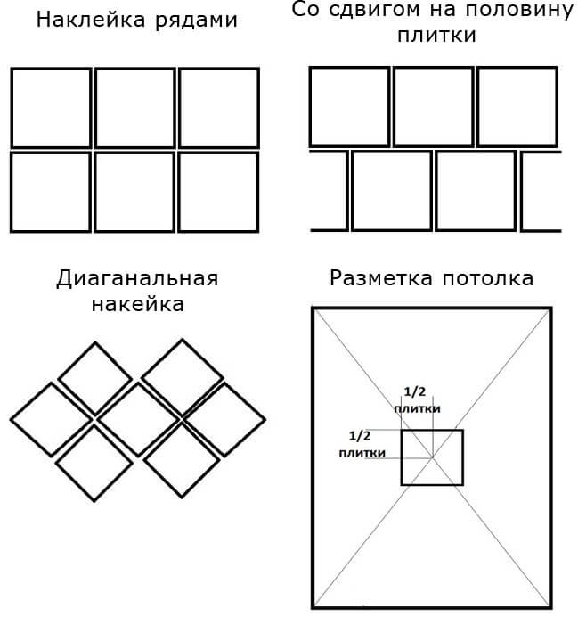 Поклейка потолочной плитки: выбор, расчёты, инструкция по шагам, варианты укладки