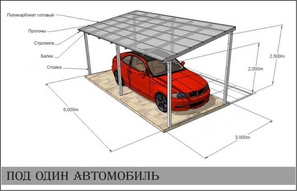 Делаем отличный навес для дачи своими руками быстро и недорого