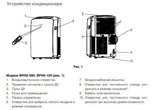 Как подключить напольный кондиционер