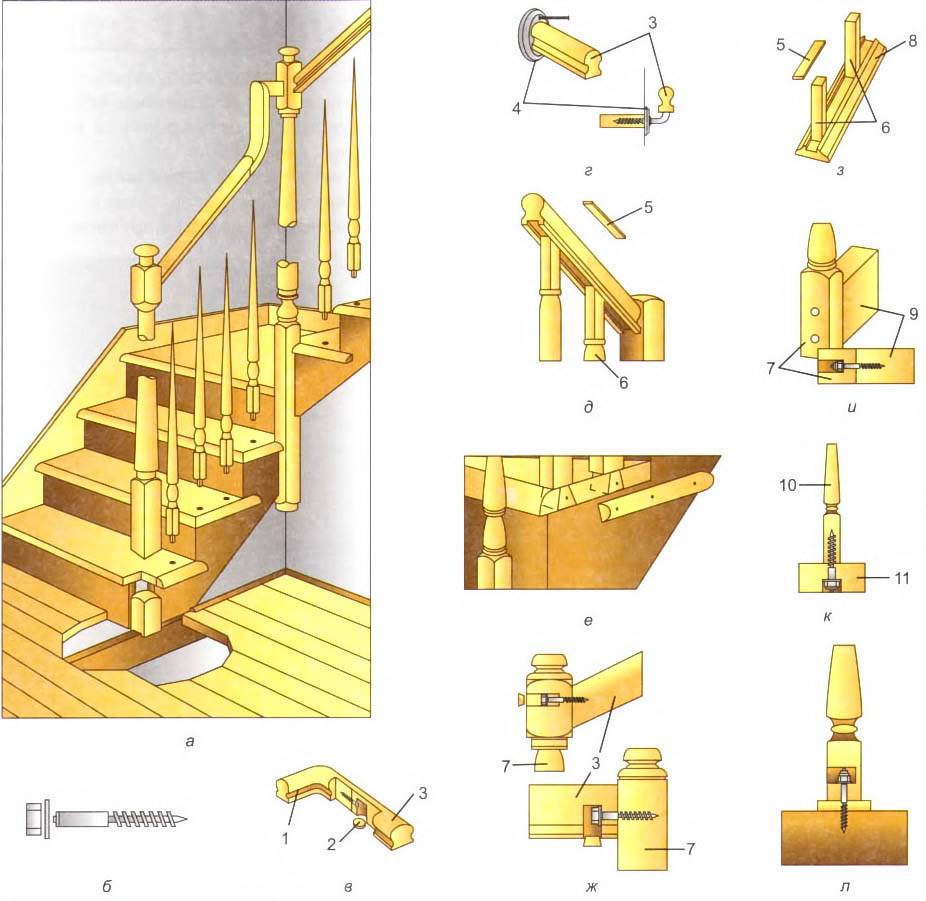 Делаем балясины для лестницы из дерева быстро и качественно: 3 основных части