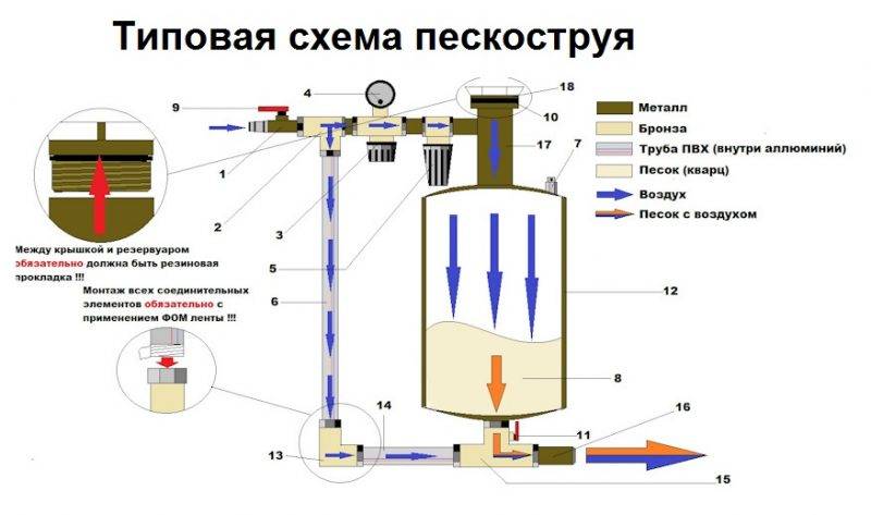 Март 2023 ᐈ ???? (+27 фото) как сделать пескоструй своими руками