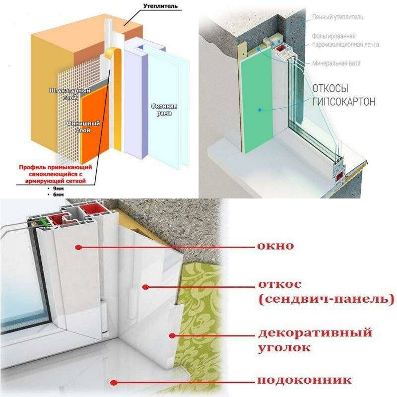Сэндвич-панели для откосов: состав и свойства материала, процесс установки при отделке окон из пвх