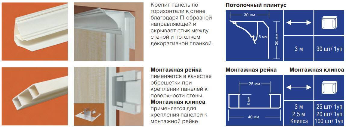 6 советов по выбору пластиковых панелей для стен и потолка