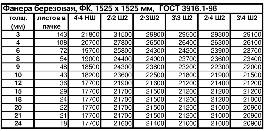 Вес фанеры ламинированной 8, 10, 12, 15, 18 мм