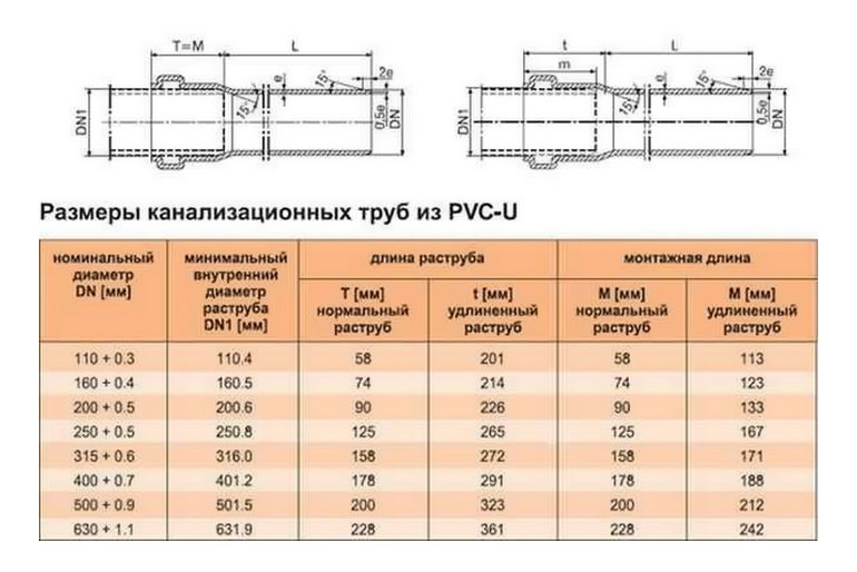 Разновидности водопроводных пластиковых труб