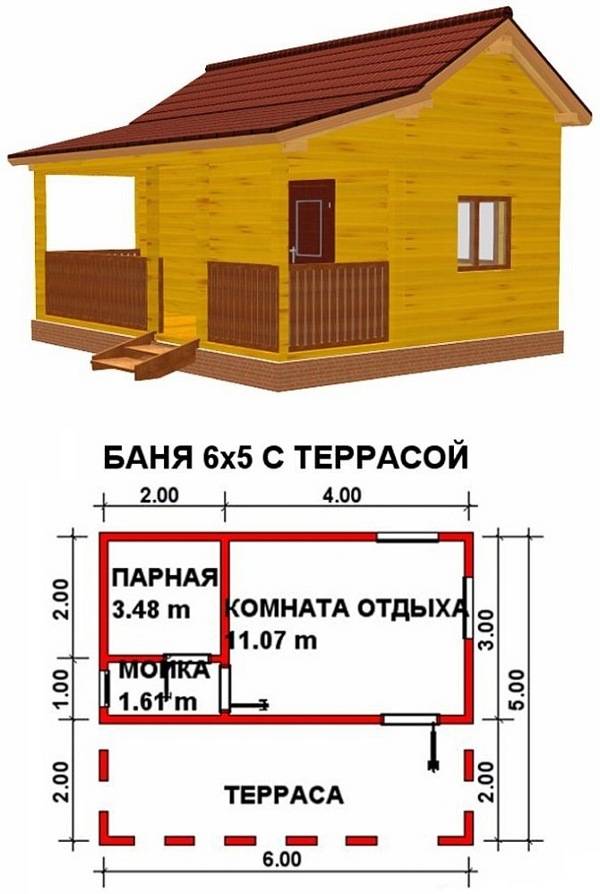 Строительство каркасной бани: проектирование и особенности возведения
