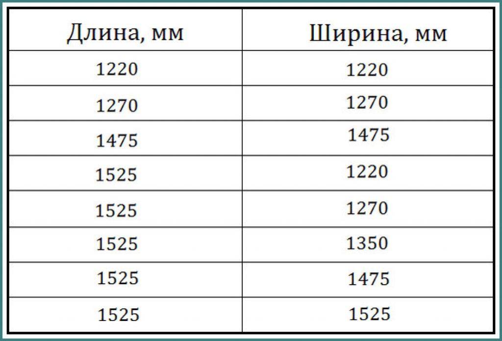 Толщина фанеры, стандартные размеры листа, вес облегченных и обычных изделий