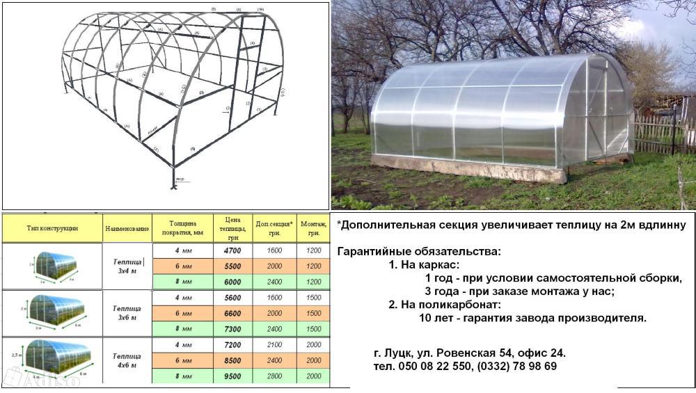 Как покрыть теплицу поликарбонатом: принципы установки и крепления