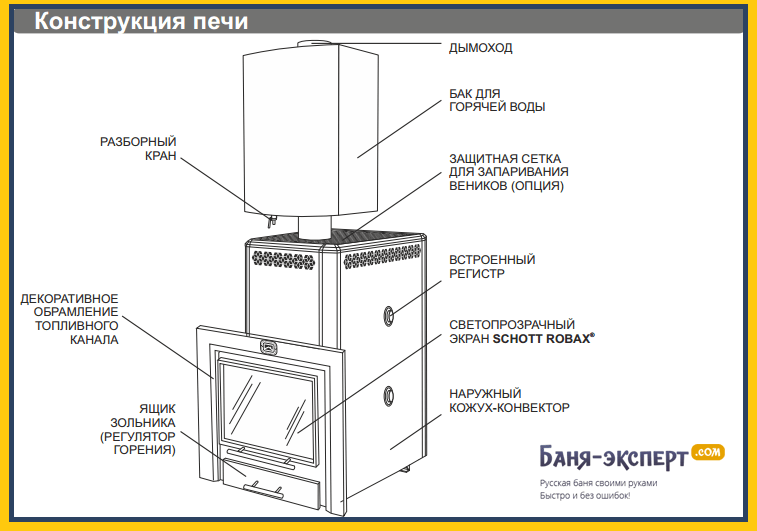 Печь для бани из металла своими руками: самая удачная конструкция и лайфхаки от мастеров