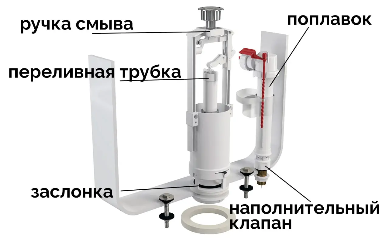 Протекает унитаз снизу после слива воды — причины и их устранение | greendom74.ru