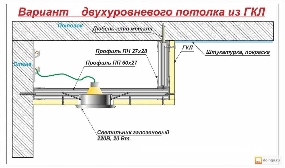 Короб из гипсокартона на потолке натяжном с подсветкой и монтаж на кухне