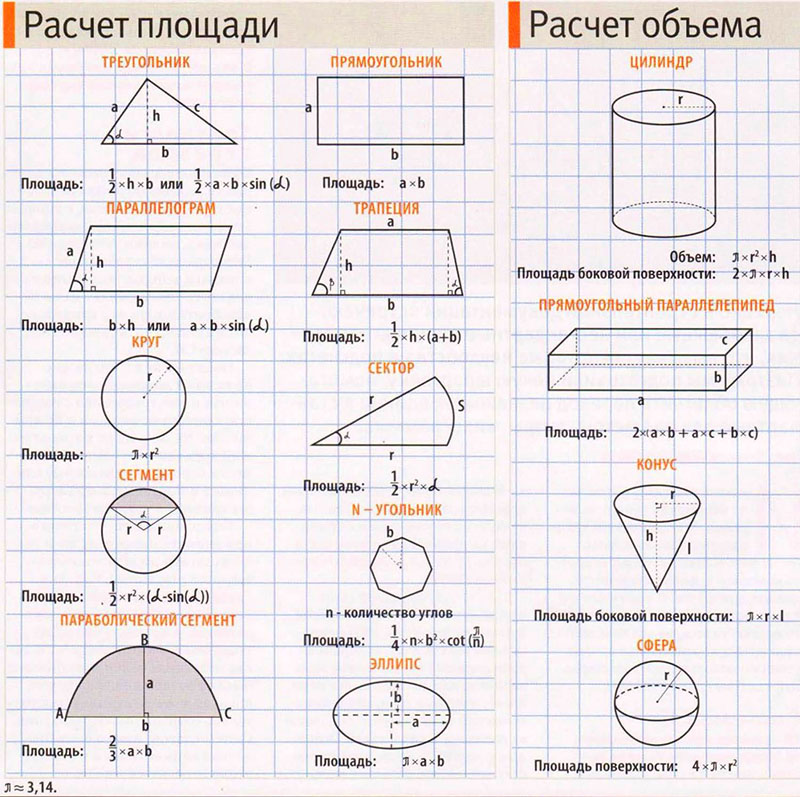 Как высчитать по формуле объём трубы м3, какие размеры необходимо знать при расчёте на калькуляторе