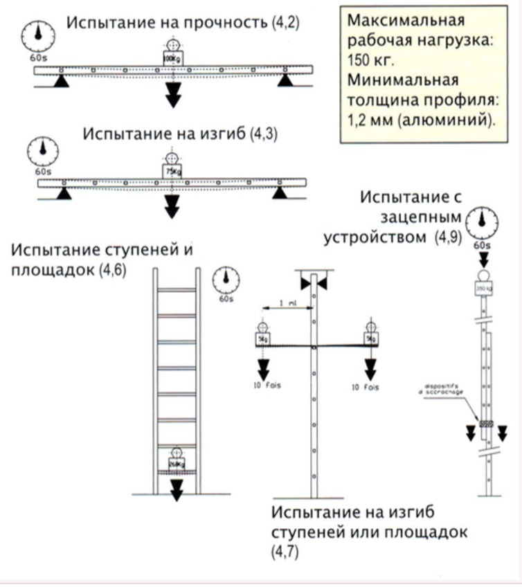 Работа с приставных лестниц и стремянок - по новым правилам