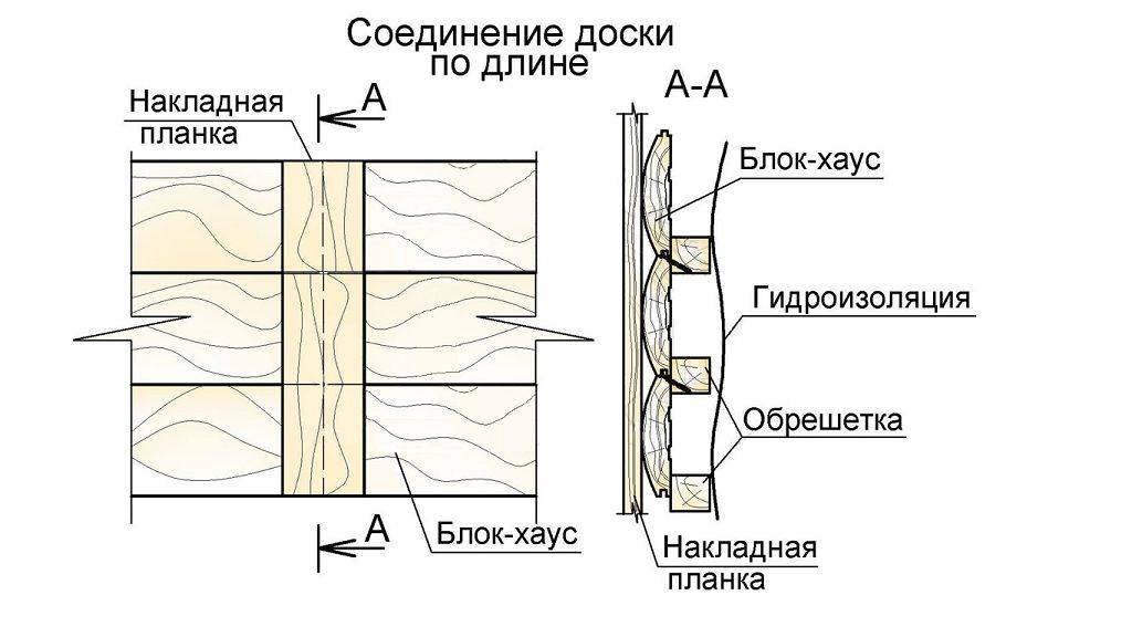 Обшивка дома блок хаусом – современный и красивый вариант облицовки