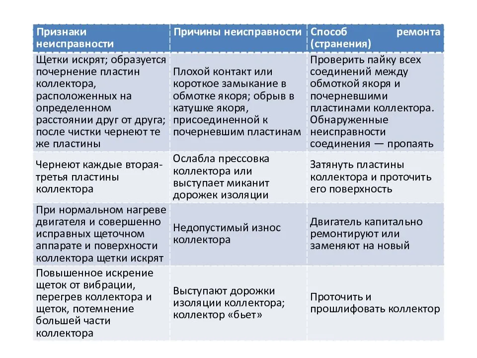 Как провести ремонт стиральной машины своими руками