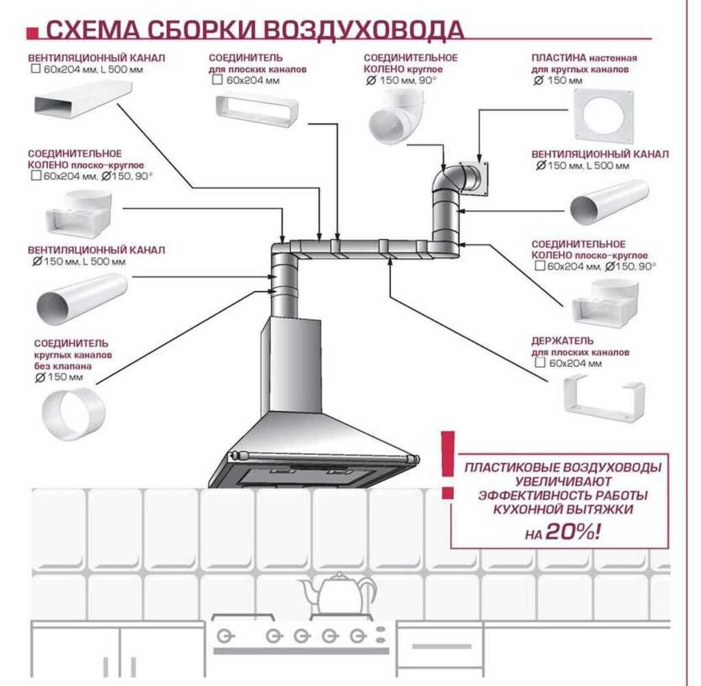 Установка вытяжки на кухне своими руками: процесс и этапы монтажа — вентиляция и кондиционирование